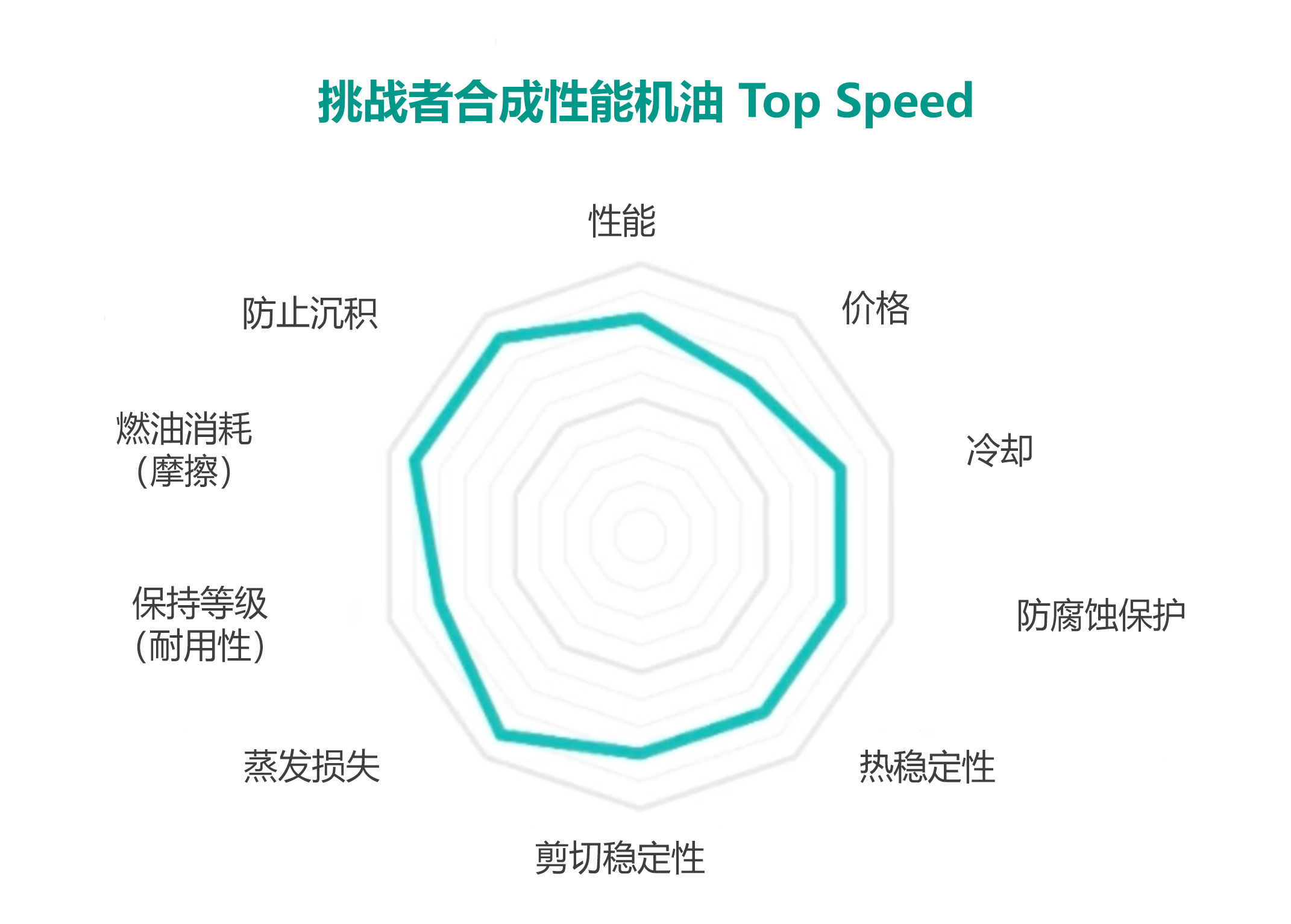 示意图-挑战者合成性能机油.jpg