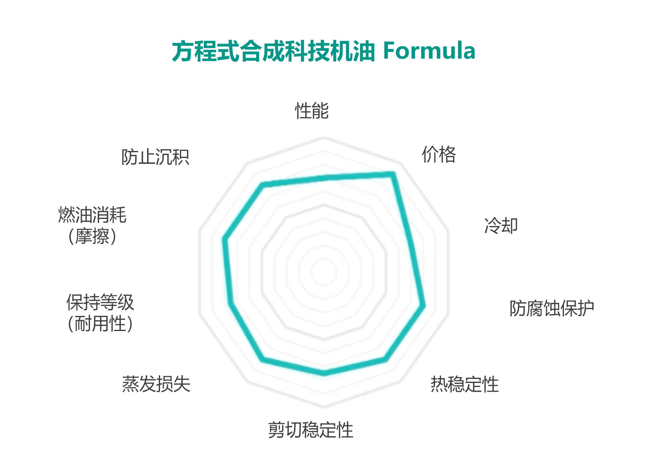 示意图-方程式合成科技机油.jpg