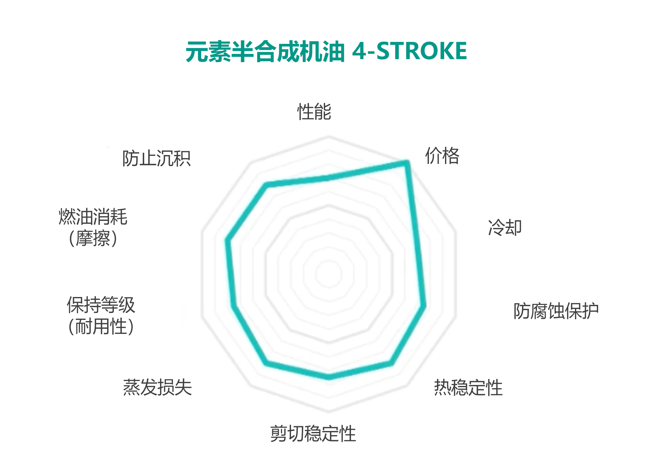 示意图-元素半合成机油.jpg