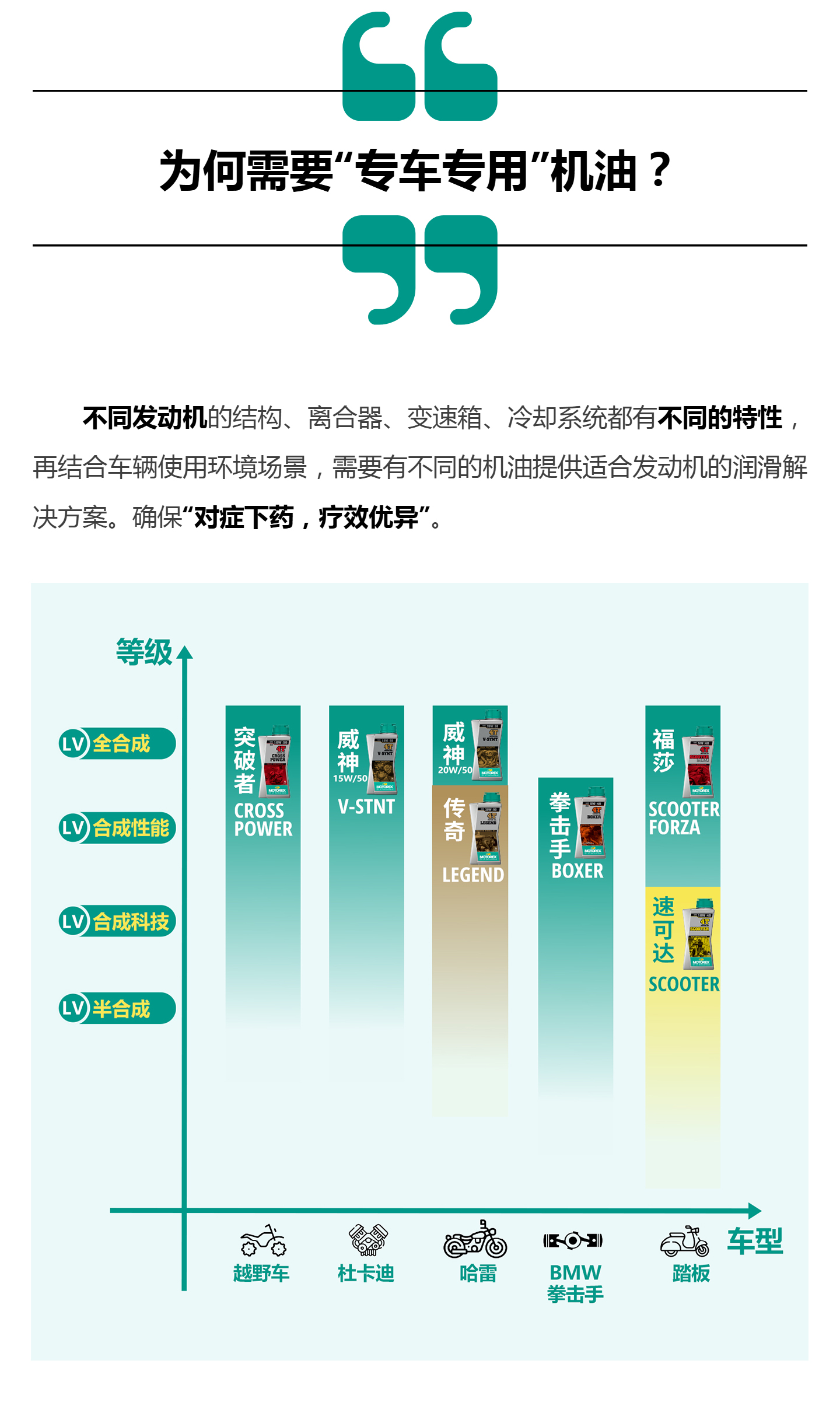 （1）「MOTO」摩托车机油全解析（下） _ 专车专用篇_壹伴长图.jpg
