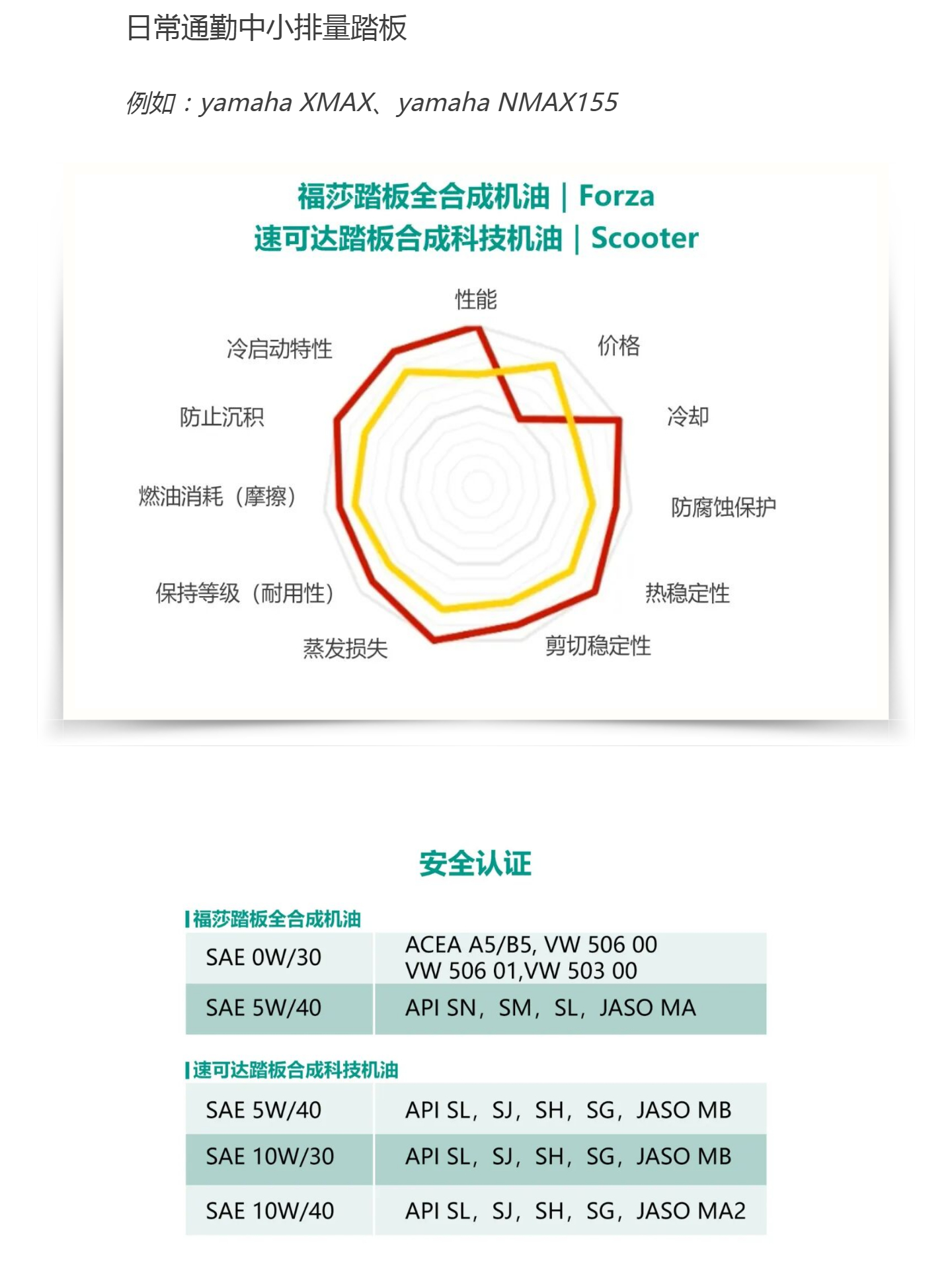 （4）「MOTO」摩托车机油全解析（下） _ 专车专用篇_壹伴长图.jpg